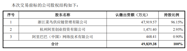 股指配资 提前涨停！快递巨头出手：收购