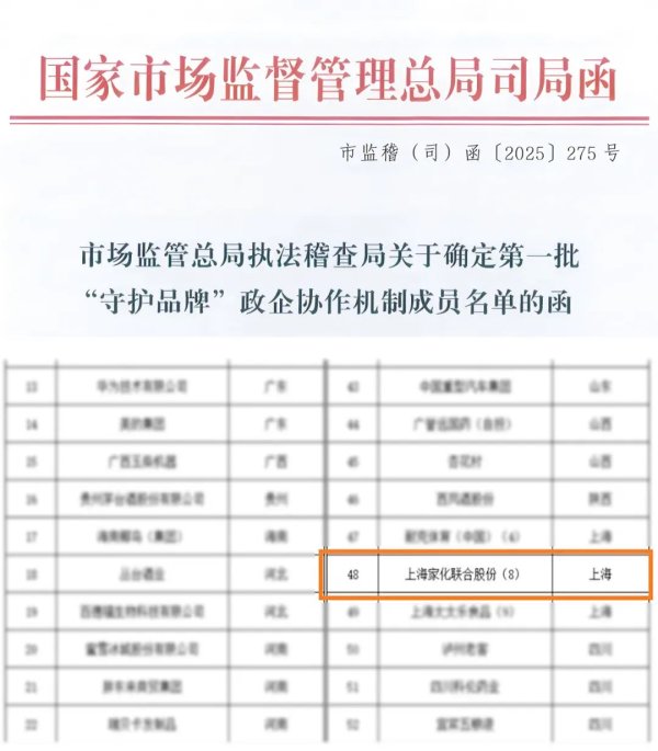 在线配资开户网站 上海家化入选国家市场监督管理总局首批“守护品牌”政企协作机制成员名单