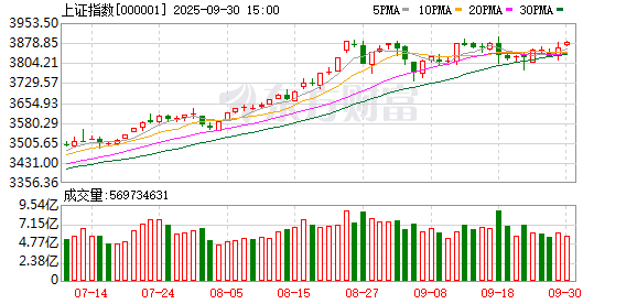 在线配资开户网站 9月大涨 盘后又来利好！有色金属板块大涨 存储芯片板块涨幅居前