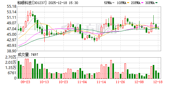 炒股10倍杠杆软件 和顺科技：公司碳纤维基材产品碳化环节已顺利试车