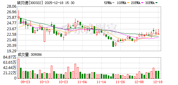 在线配资开户网站 硕贝德：公司的车载天线、4D毫米波雷达波导天线等已应用于自动驾驶领域